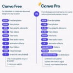 Buy Canva Pro